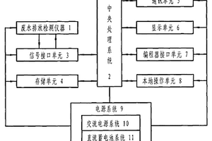 廢水凈化監測系統