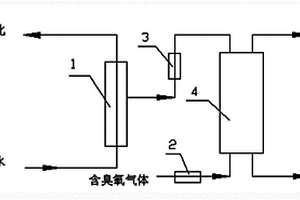 己內酰胺生化廢水的處理方法