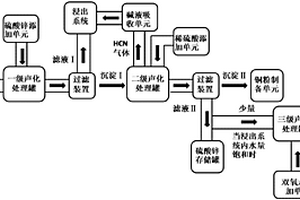 基于聲化復合的氰化提金廢水處理與循環利用系統