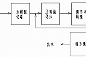 煤化工廢水處理的聯合方法