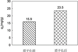 利用質子化豆餅去除廢水中三氯生的方法