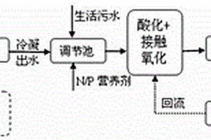 基于MVR技術的機加工乳化廢水處理方法