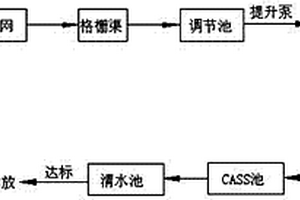 高鹽高濃度榨菜有機廢水處理系統