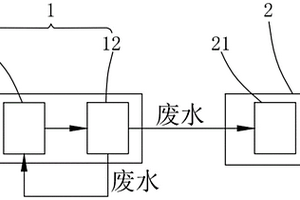 鉀肥生產中水浴除塵廢水的回收方法