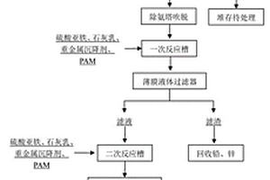 含鉛、鋅、鎘、砷高濃度氨氮酸性廢水的處理方法