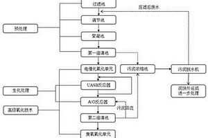 發酵類制藥廢水的綜合處理系統