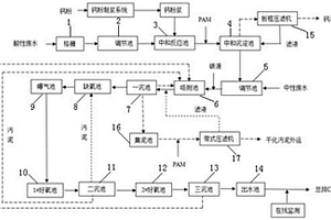 硝化纖維素廢水處理系統及處理方法