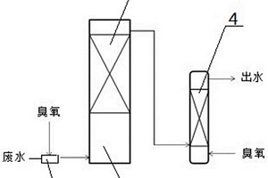 雙段臭氧-曝氣生物濾池組合處理工業廢水的方法