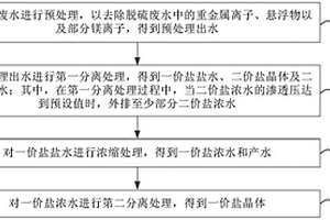 脫硫廢水的處理方法及系統