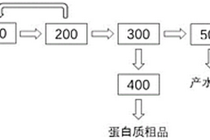 肝素鈉廢水資源化處理的系統及方法