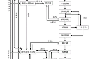 木薯酒精廠廢水處理、利用方法