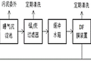 用于含油及表面活性劑廢水可回用的設備及工藝