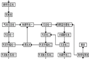 絲綿生產廢水處理工藝