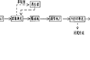 處理含酚苯甲醚生產廢水的工藝