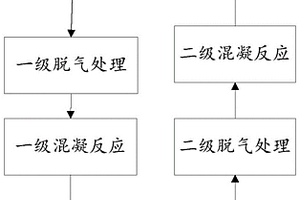 多級芬頓催化氧化處理高濃度有機磷農藥廢水的方法