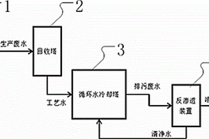 醋酸酯廢水回用的冷卻系統
