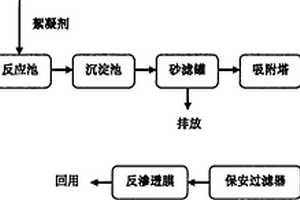 可移動式煤層氣產出廢水處理方法