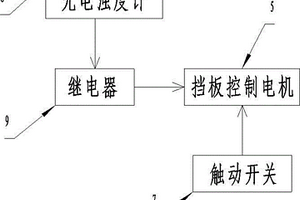 制革廢水清濁分離導流裝置
