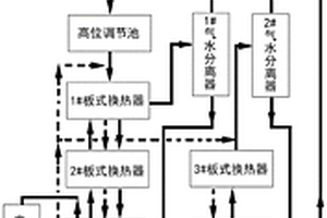 異山梨醇生產廢水節能降耗零排放處理方法