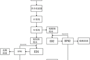 稀土冶煉廢水零排放兼回用系統