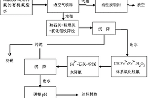 處理含無機氟-有機氟工業廢水的工藝