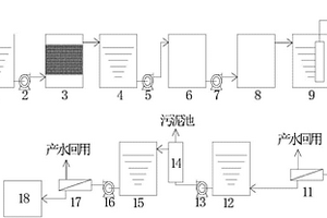 電鍍廢水零排放處理工藝及其裝置