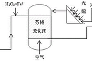 抗生素生產廢水的處理方法