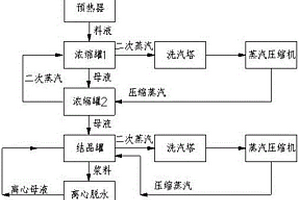 冶金高濃度含鹽廢水蒸發結晶工藝