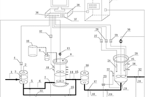 高氨氮高有機物廢水深度脫氮處理系統的控制方法及裝置