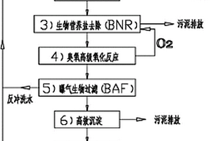 液晶顯示器工業廢水深度處理工藝