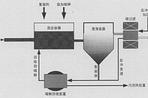 二級磁分離技術處理工業廢/污水的方法