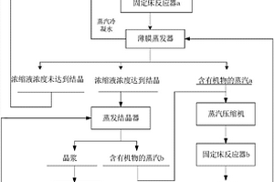 基于MVR系統雙相催化處理高鹽高濃度有機廢水的方法