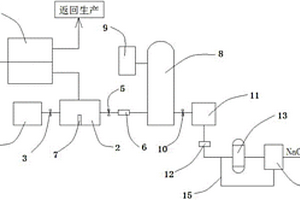 二步法環氧樹脂生產廢水處理系統