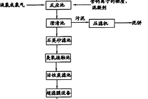 電子工業含氟含氨氮廢水的再生回用方法