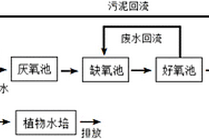 生物處理工業廢水的方法