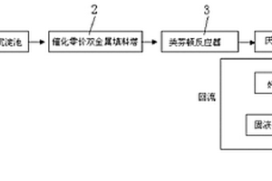 醫藥化工廢水處理裝置及其處理方法