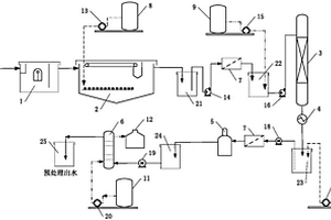 針狀焦廢水預處理系統及處理方法