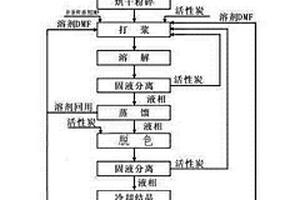 用堿減量廢水殘渣生產精對苯二甲酸的方法及其裝置