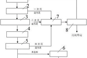 用于青霉素生產廢水的處理系統