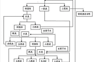 鉭鈮濕法冶煉廢水處理和再利用的方法