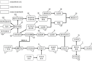 城市中水深度回用為火電廠工業用水的系統