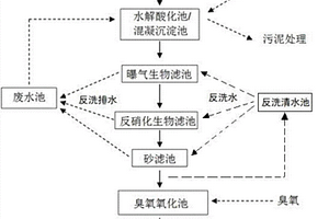 特大型鋼鐵企業綜合廢水深度處理回用系統