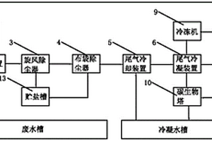 實驗室廢水處理裝置