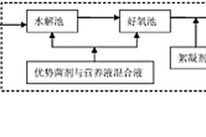 利用高效優勢菌與絮凝沉淀結合處理三次采油廢水的方法