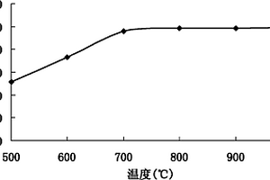 利用鋼鐵工業廢渣吸附水中磷污染物的方法