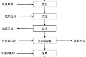 含鈾含氟廢水的循環方法