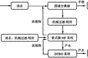 病毒廢水處理工藝