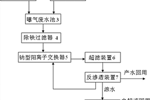 電廠化學精處理系統再生廢水的回用處理系統