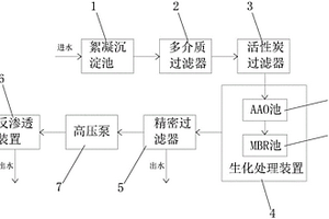 廢水生化處理系統