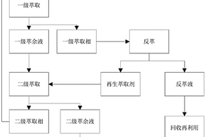從生產溴代苯胺的含溴廢水中回收溴的方法